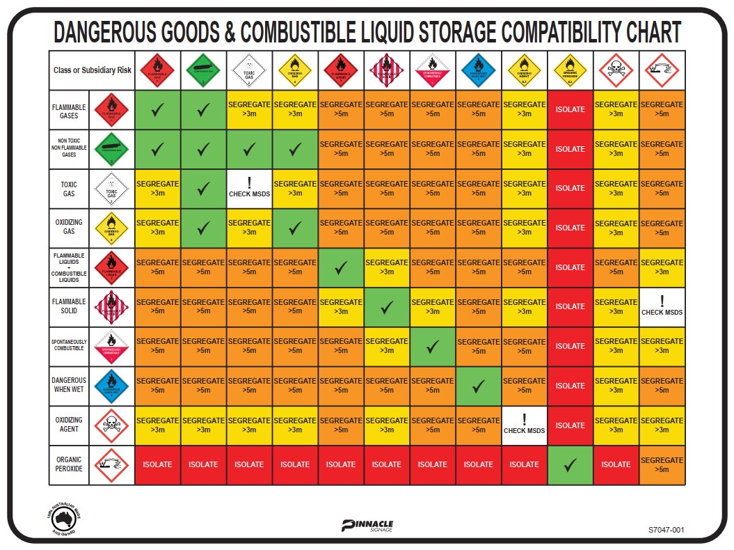 Why You Need a Chemical Compatibility Chart for Safe Chemical Storage ...