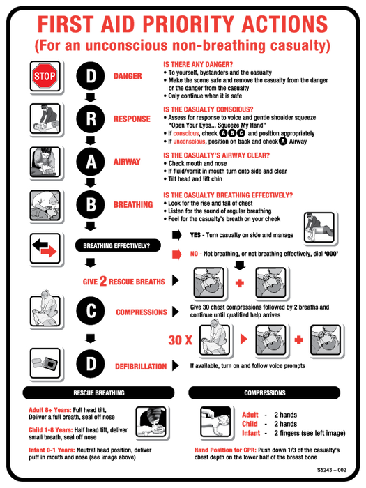 CPR Response Chart