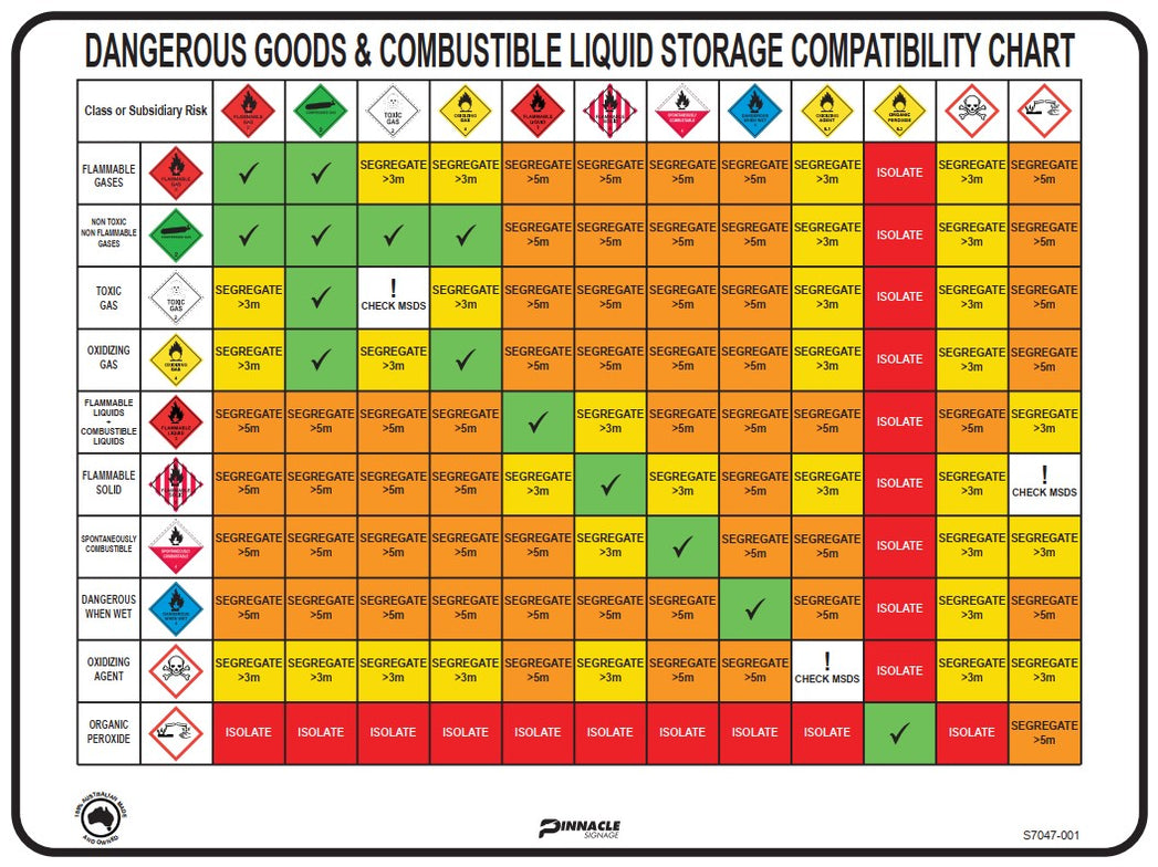 Chemical Compatibility Chart (Dangerous Goods Segregation) — Pinnacle ...