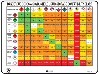 Chemical Compatibility Chart (Dangerous Goods Segregation) — Pinnacle ...