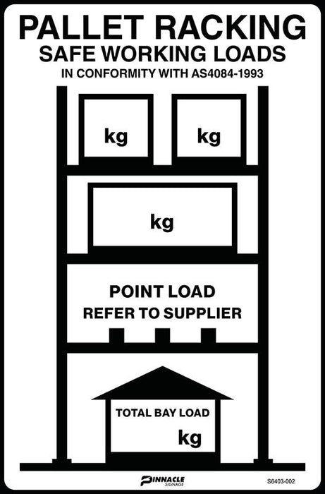 Pallet Racking Safe Working Loads